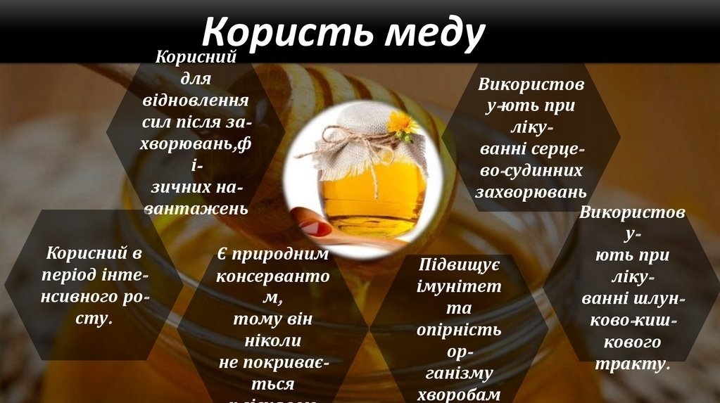 Про користь меду