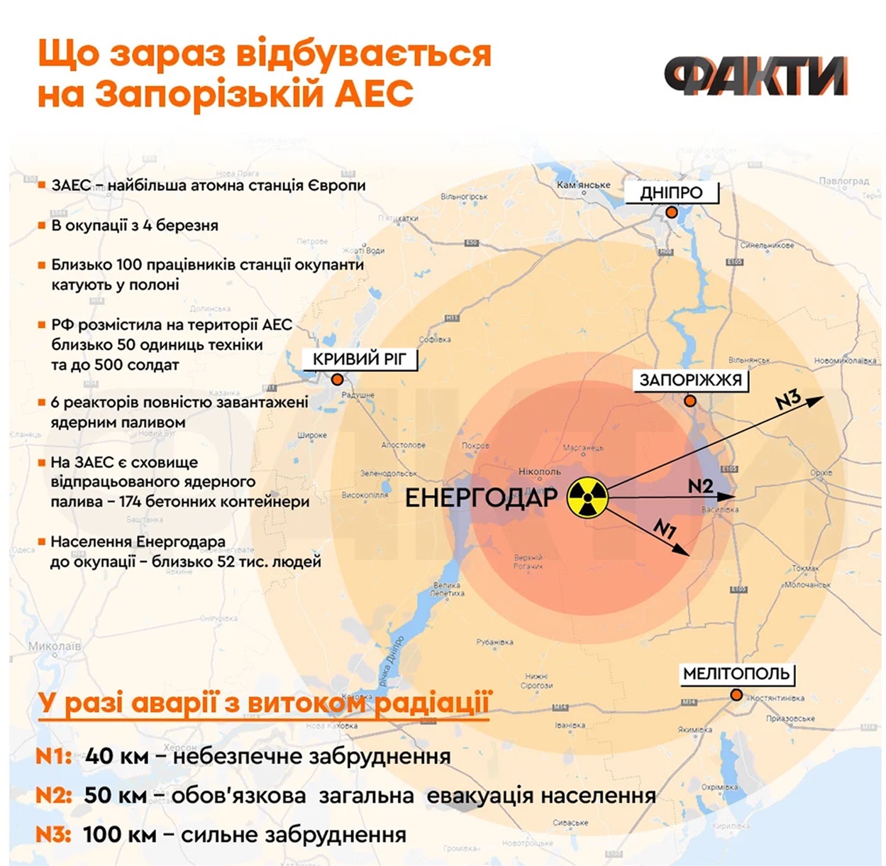 Територія можливого враження