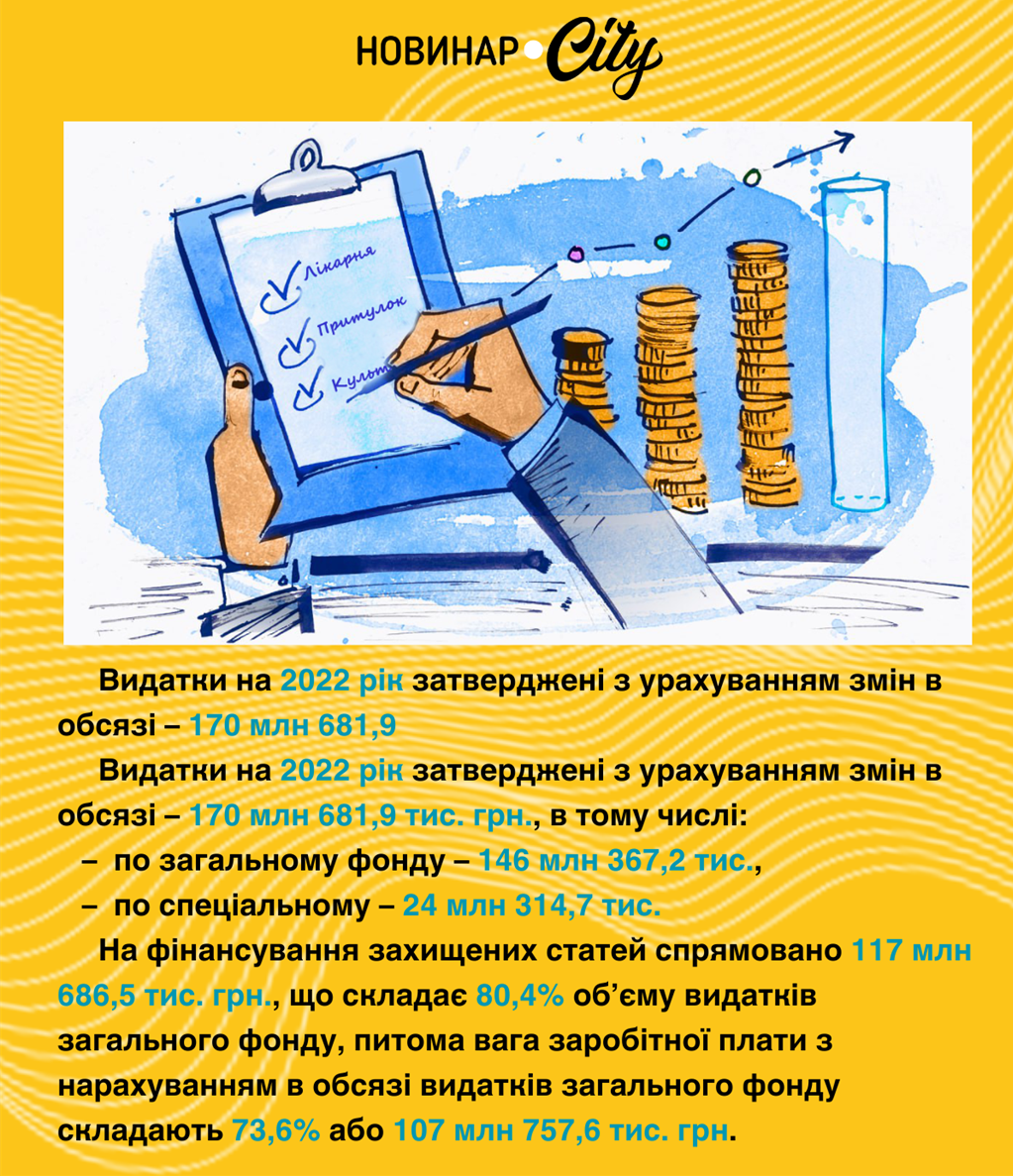 Видатки
