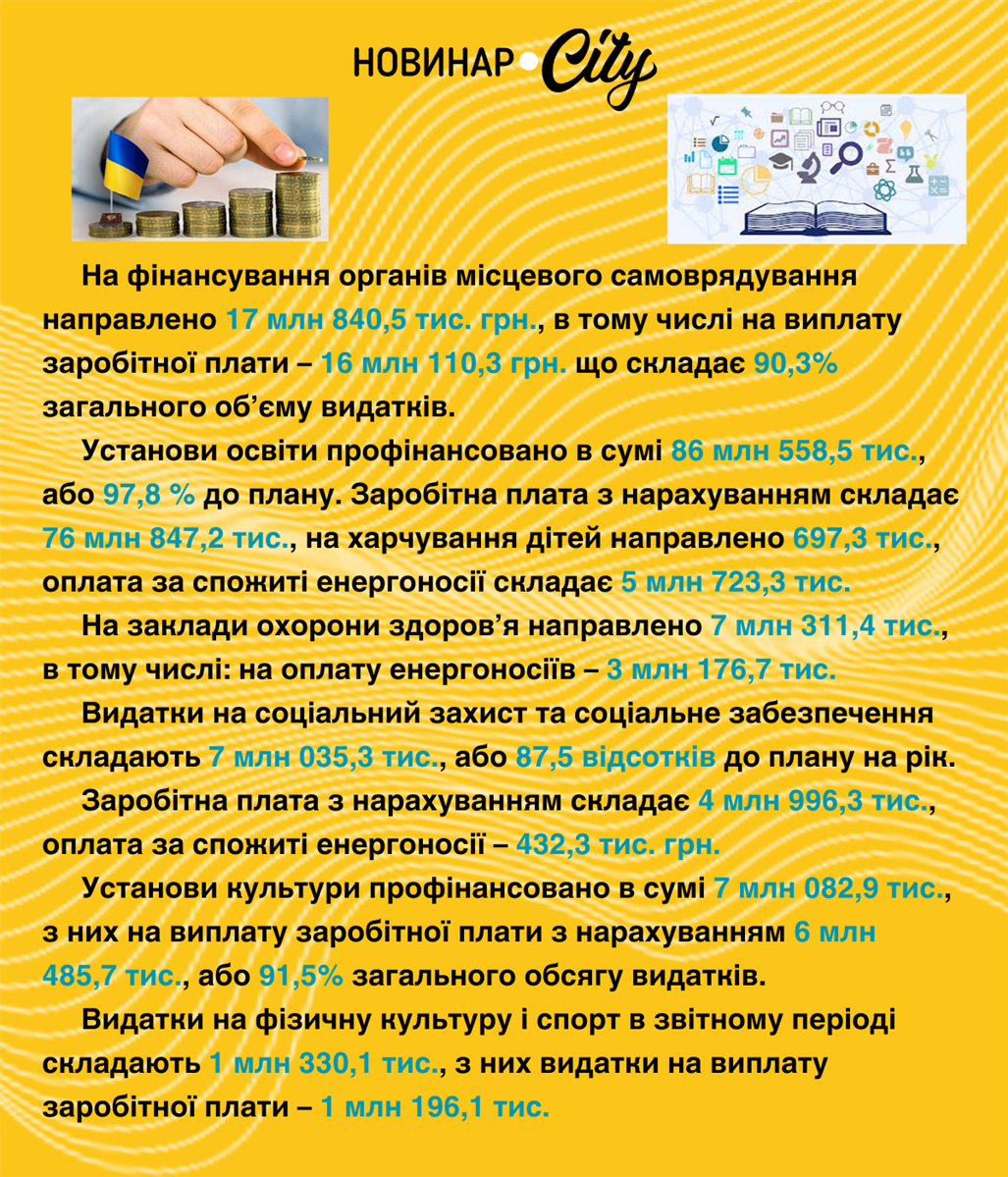 Кому і скільки виділяли коштів