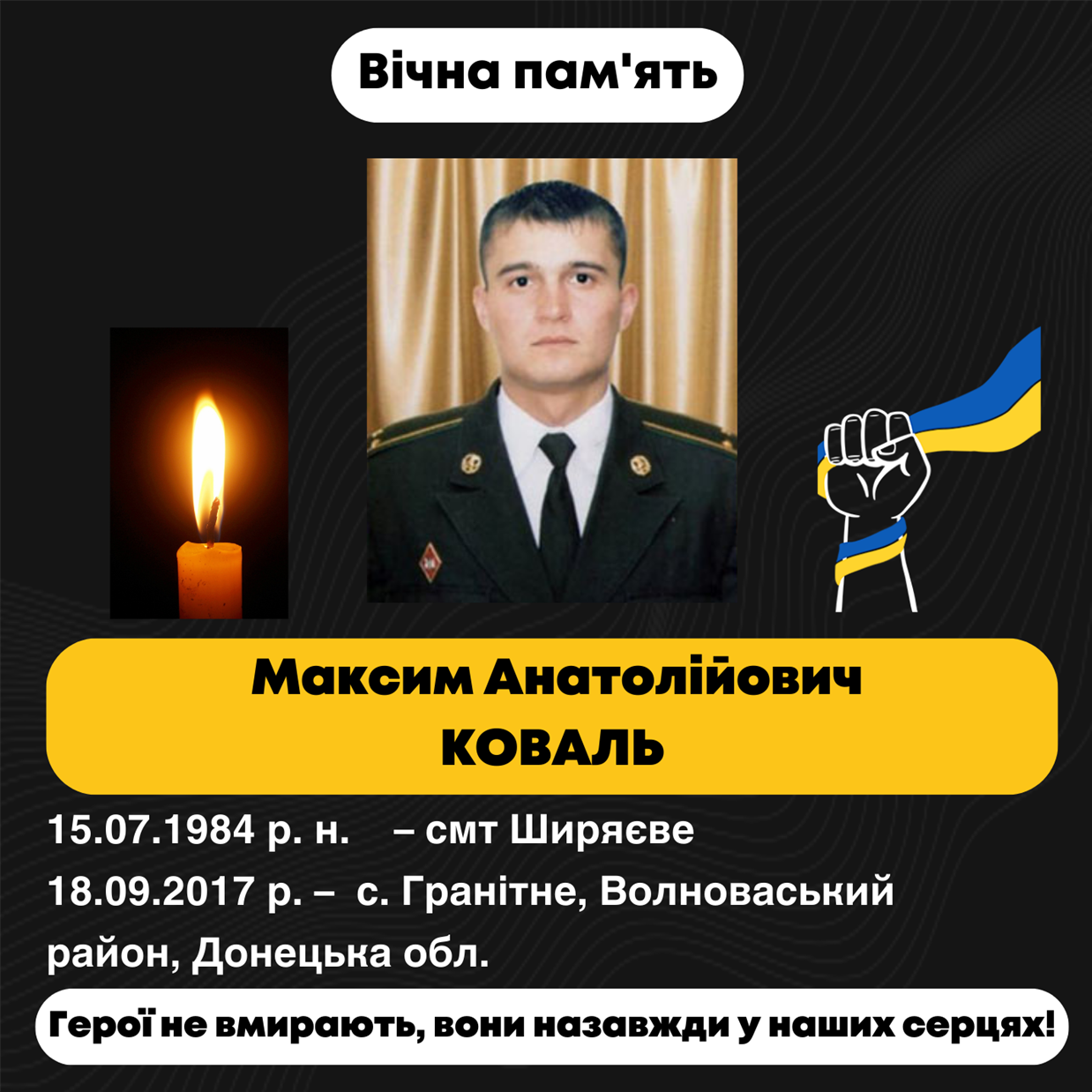 Максим Анатолійович Коваль