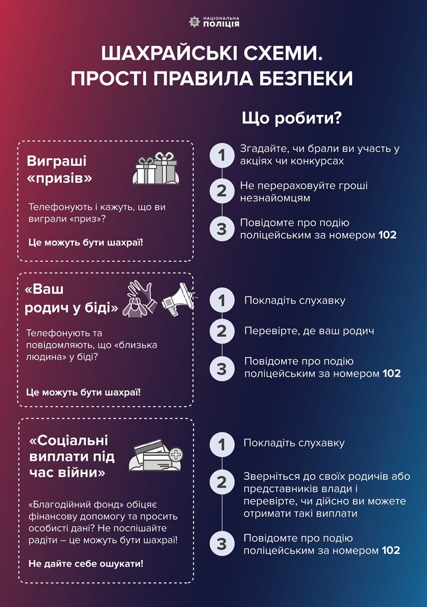 Які є шахрайські схеми