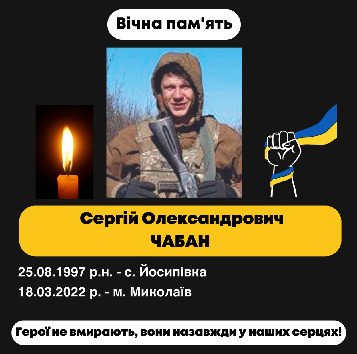 Сергій Чабан