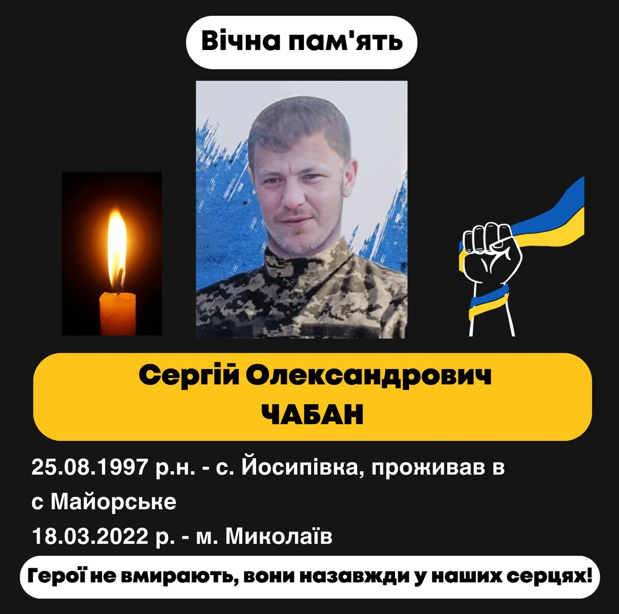 Сергій Чабан