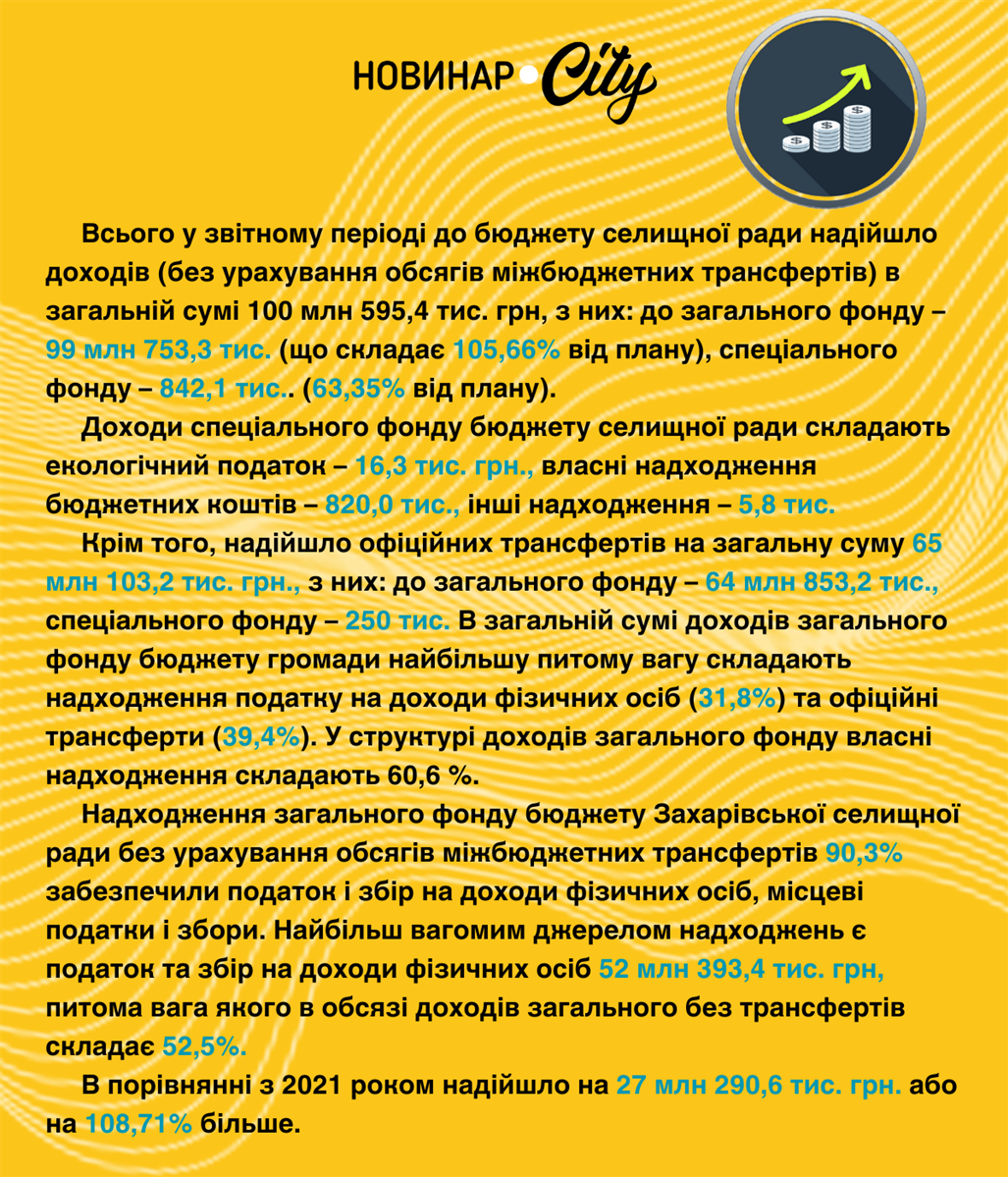 Доходи громади